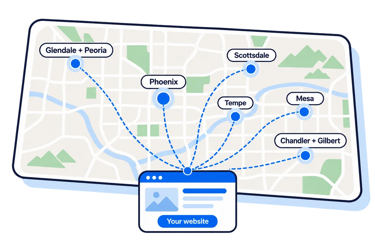 An illustrative map of the Phoenix metro with Phoenix, Scottsdale, Tempe, Mesa, Chandler and Gilbert, and Glendale and Peoria each linked to one website